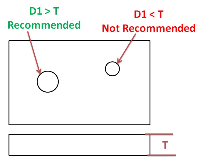 hole-size